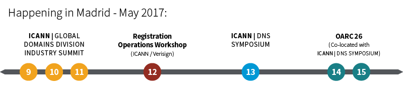 Happening in Madrid - May 2017